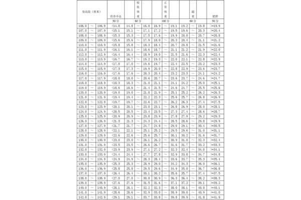 二年级男孩身高