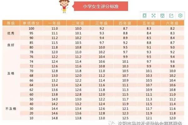 四年级学生身高标准