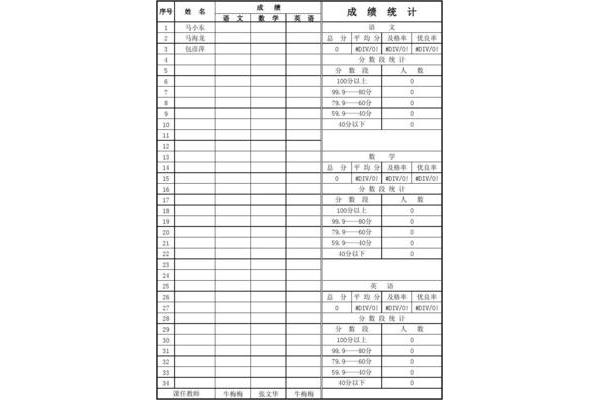 中心小学四年级成绩单